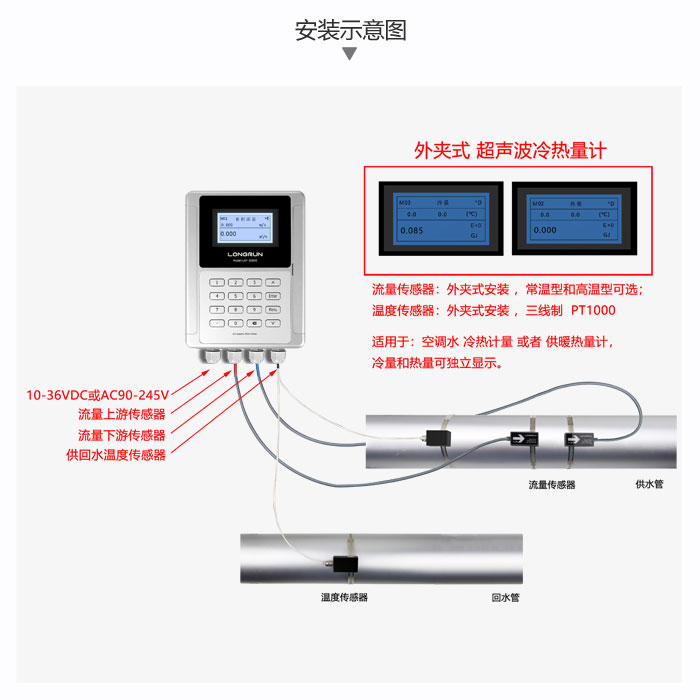 外夾式超聲波熱量計3