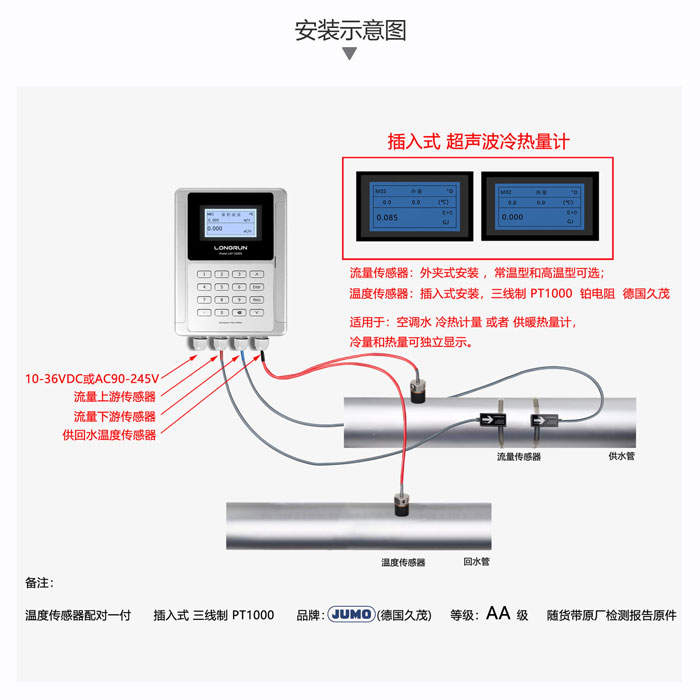插入式熱量計安裝視圖